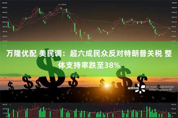 万隆优配 美民调：超六成民众反对特朗普关税 整体支持率跌至38%
